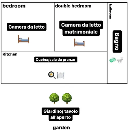 Holiday home Casa A Due Passi Dal Mare